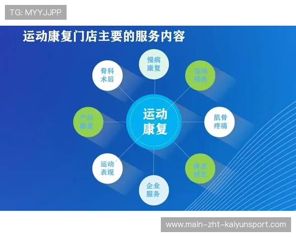 运动康复服务体系标准化提高行业门槛