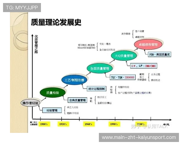 战队企业化运作管理方式持续进化，战队企业化运作管理方式持续进化是什么