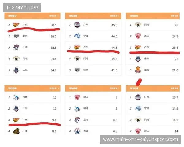 球员赛季表现统计汇总，本赛季球员数据