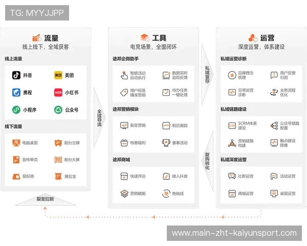 电竞赛事运营团队专业水平提升,电竞赛事运营管理 电竞赛事运营团队专业水平提升,电竞赛事运营管理