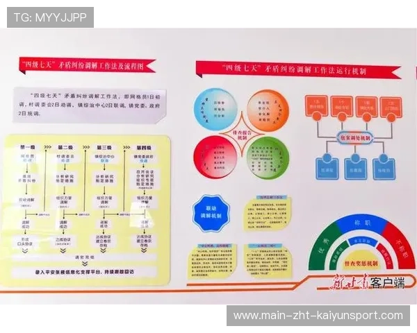 职业选手合同纠纷调解流程与机制 职业选手合同纠纷调解流程与机制
